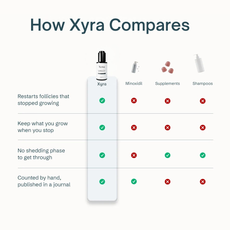 Xyra™ Complete Hair Renewal Serum