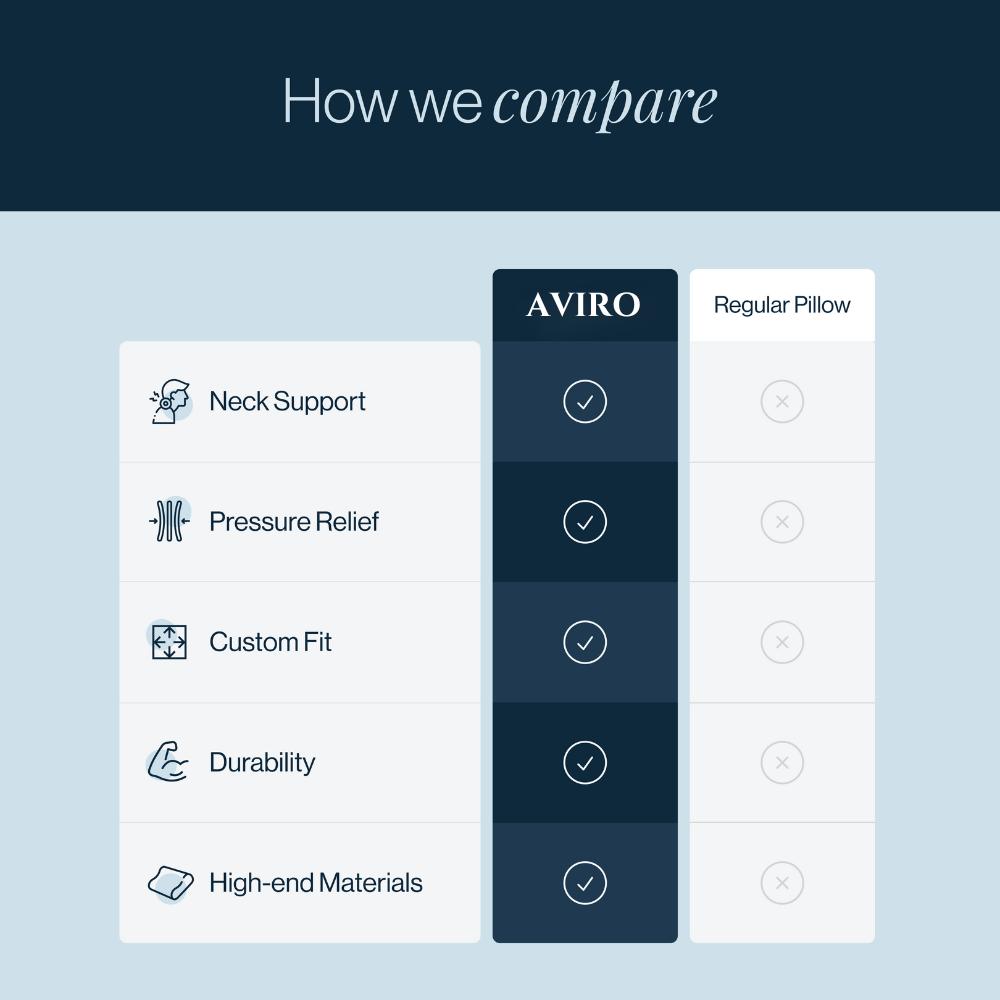 Aviro™ Relief Pillow