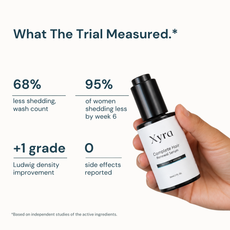 Xyra™ Complete Hair Renewal Serum
