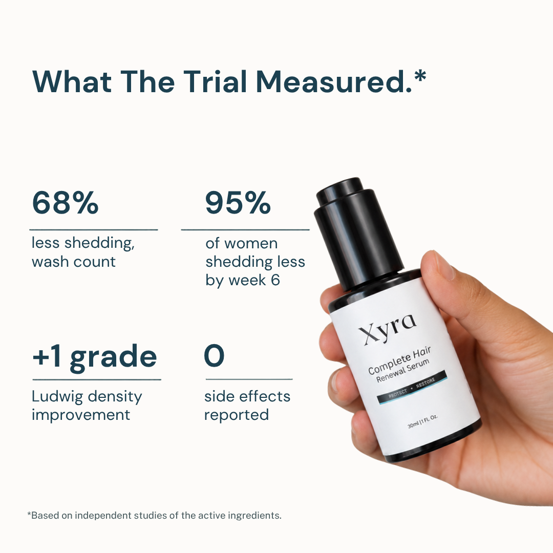 Xyra™ Complete Hair Renewal Serum