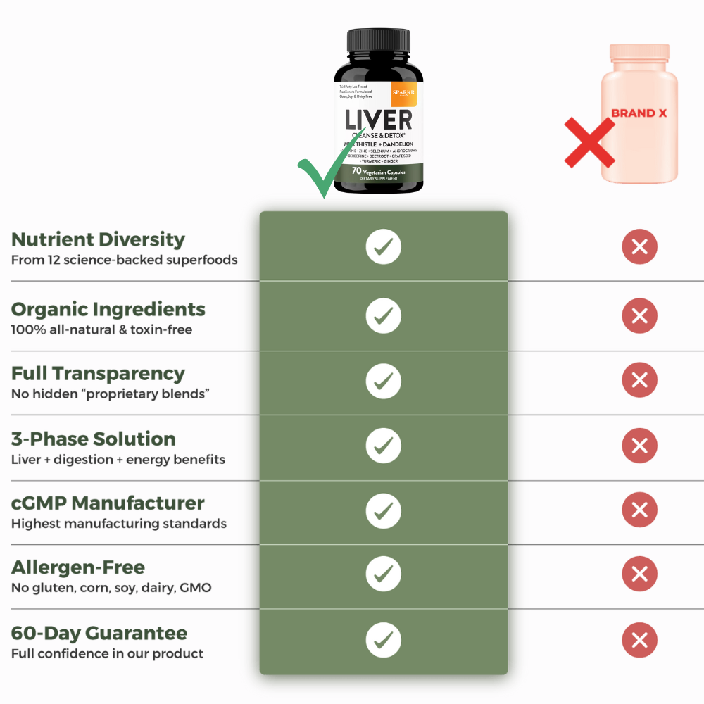 Xyra™ Liver Cleanse & Detox