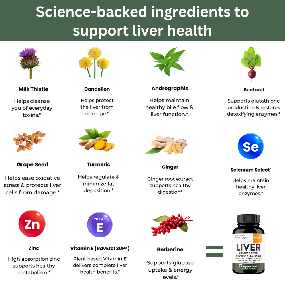 Xyra™ Liver Cleanse & Detox