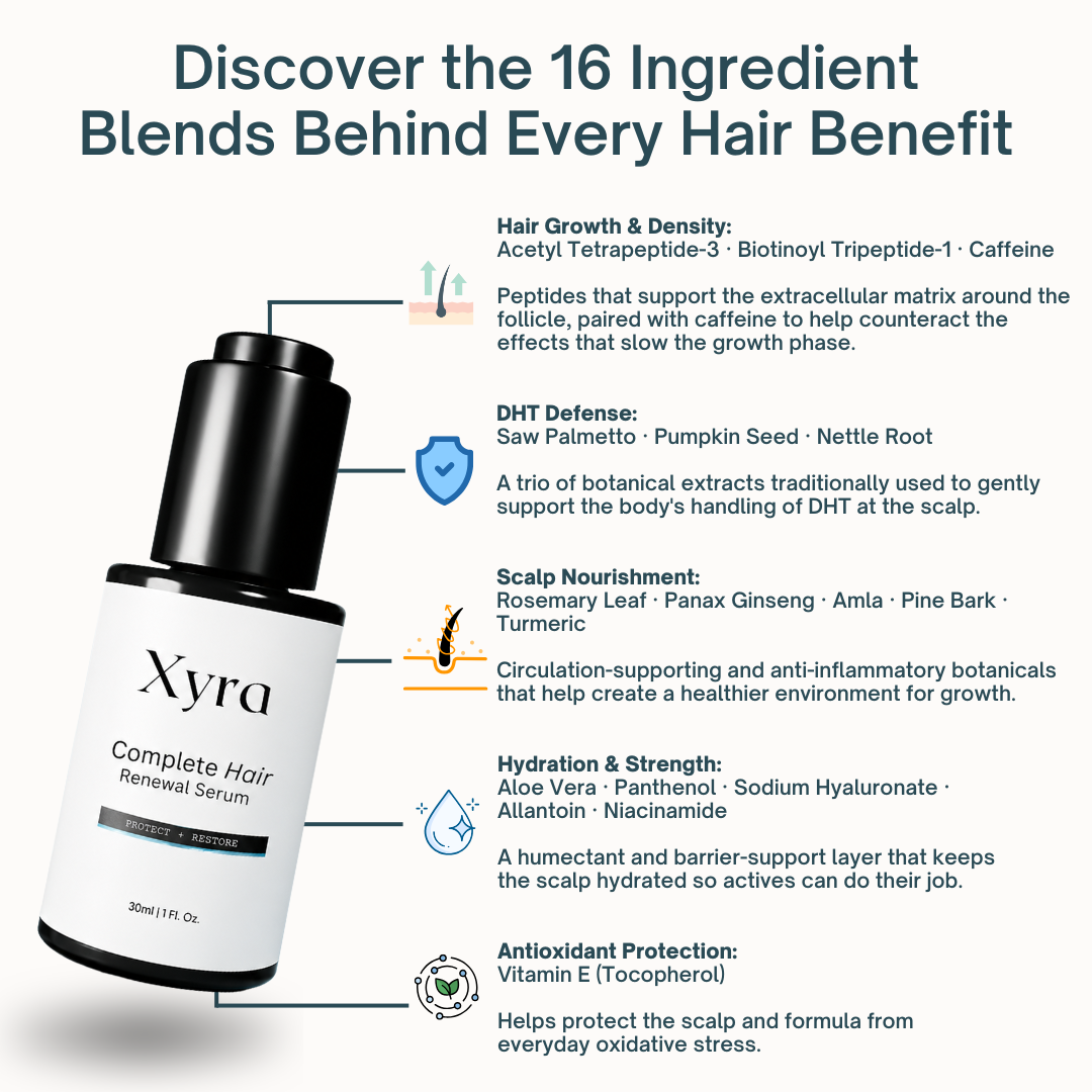 Xyra™ Complete Hair Renewal Serum